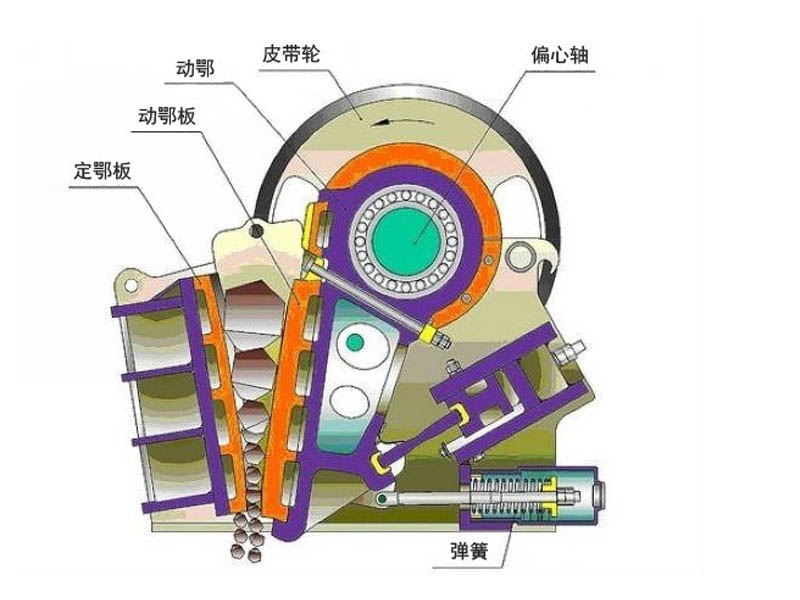 移动颚式好色视频下载设备